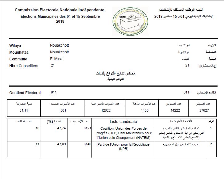 المحضر الرسمي لنتائج بلدية الميناء الصادر عن اللجنة المستقلة للانتخابات
