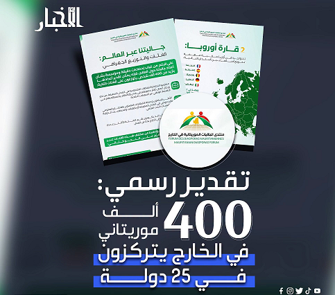 تقدير رسمي: 400 ألف موريتاني بالخارج يتركزون في 25 دولة