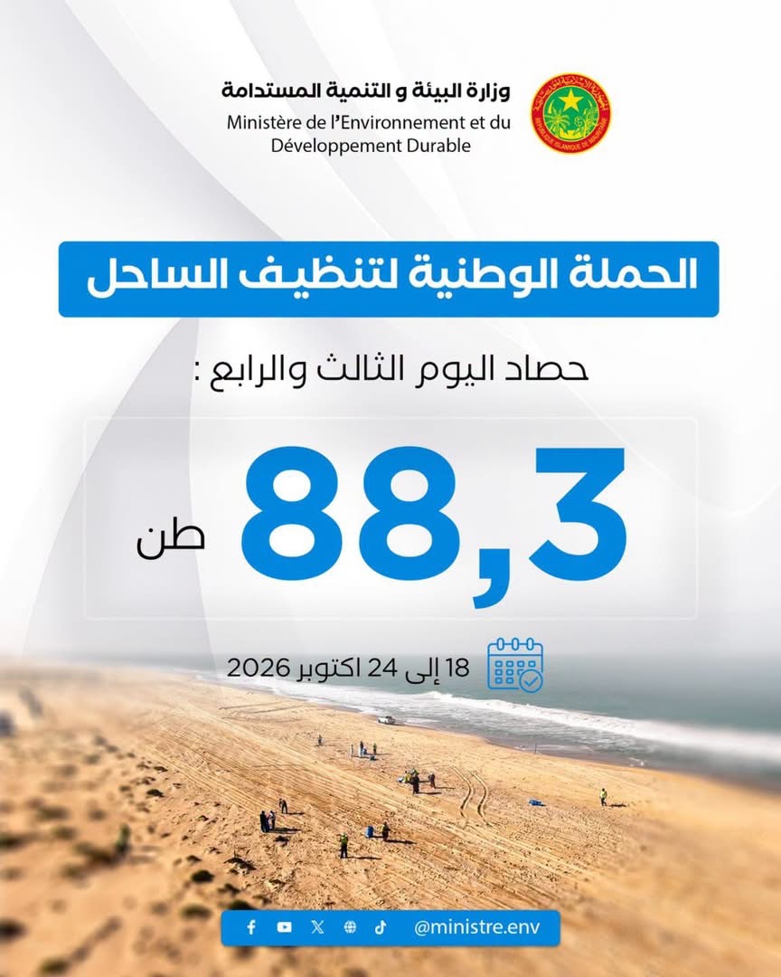 خلال 4 أيام.. حملة تنظيف ساحل نواكشوط تجمع 88.3 طنا من المخلفات